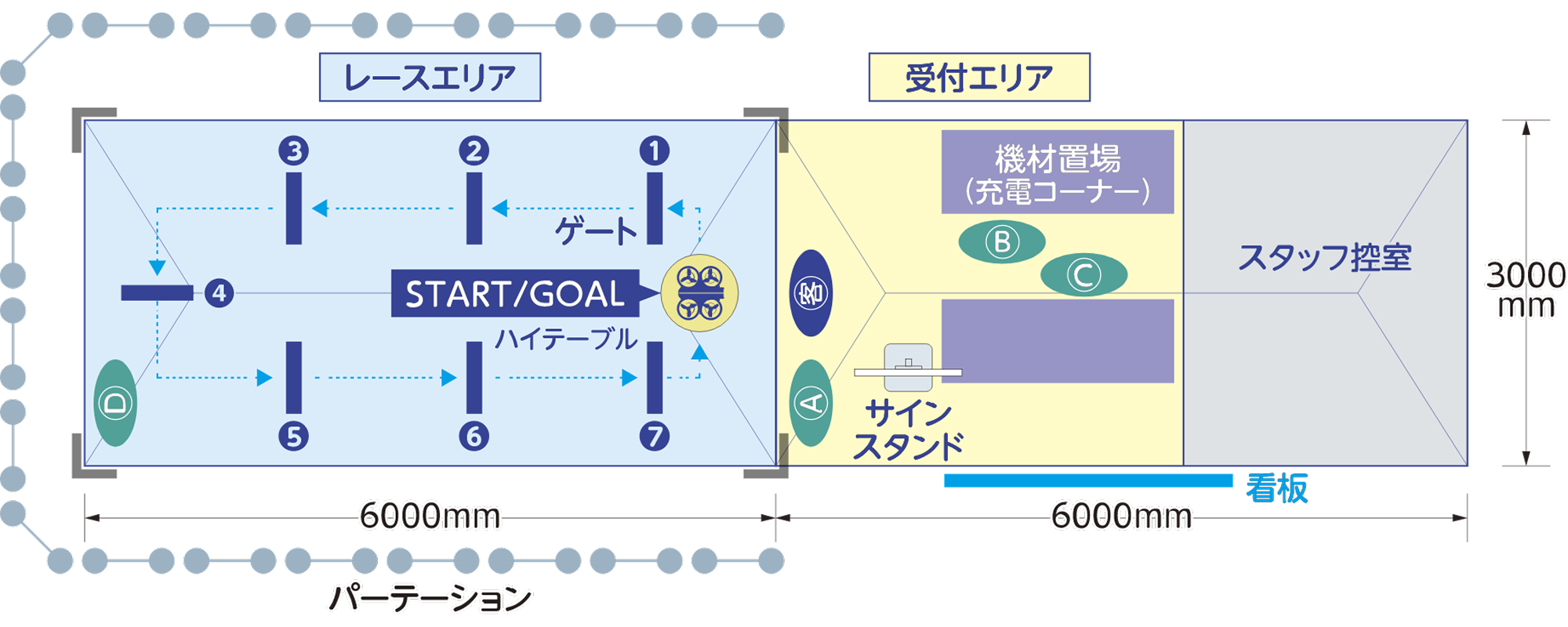 ドローンミニレースの会場レイアウト例