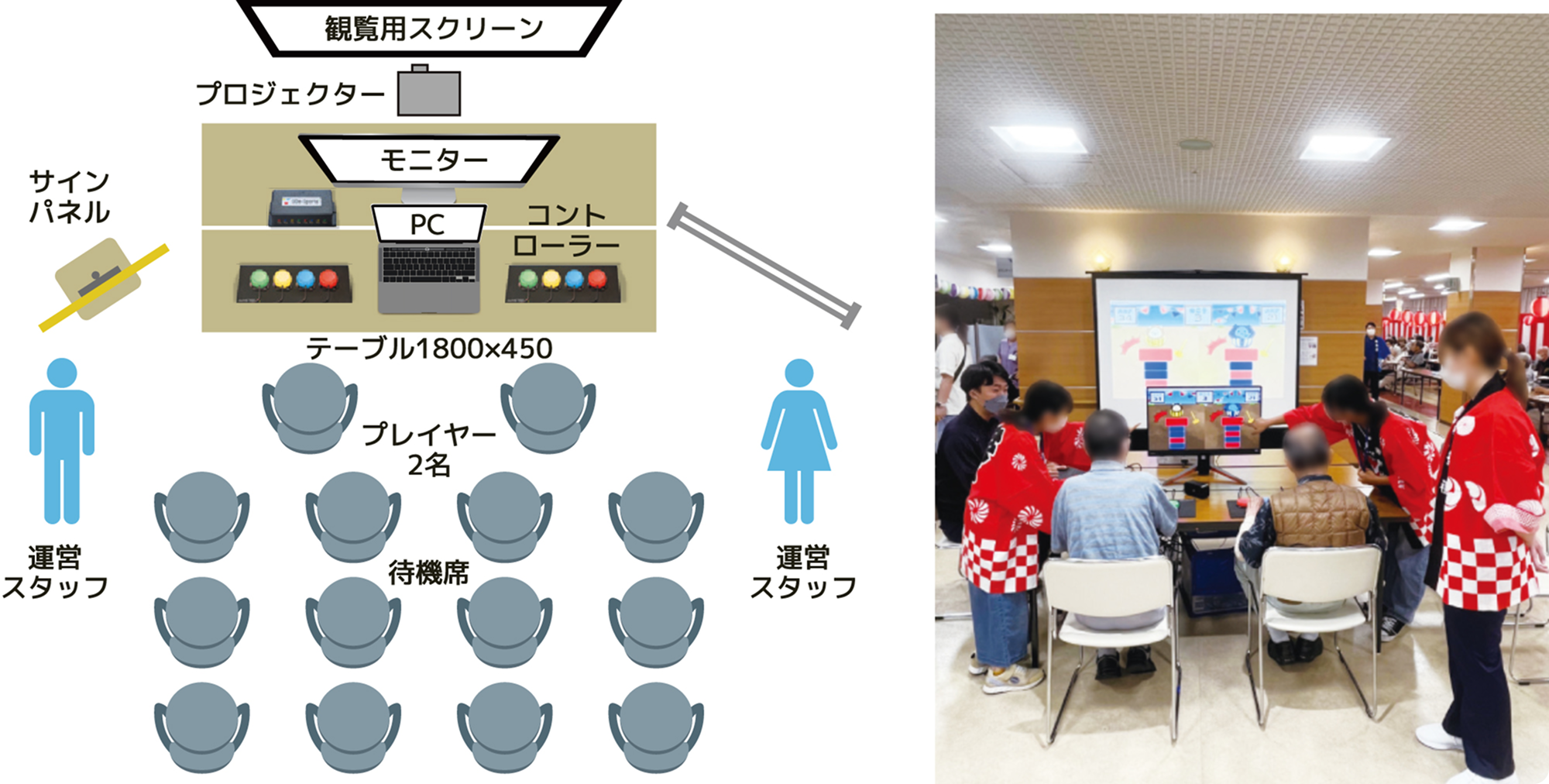 高齢者施設交流会向け参考レイアウトと実施風景