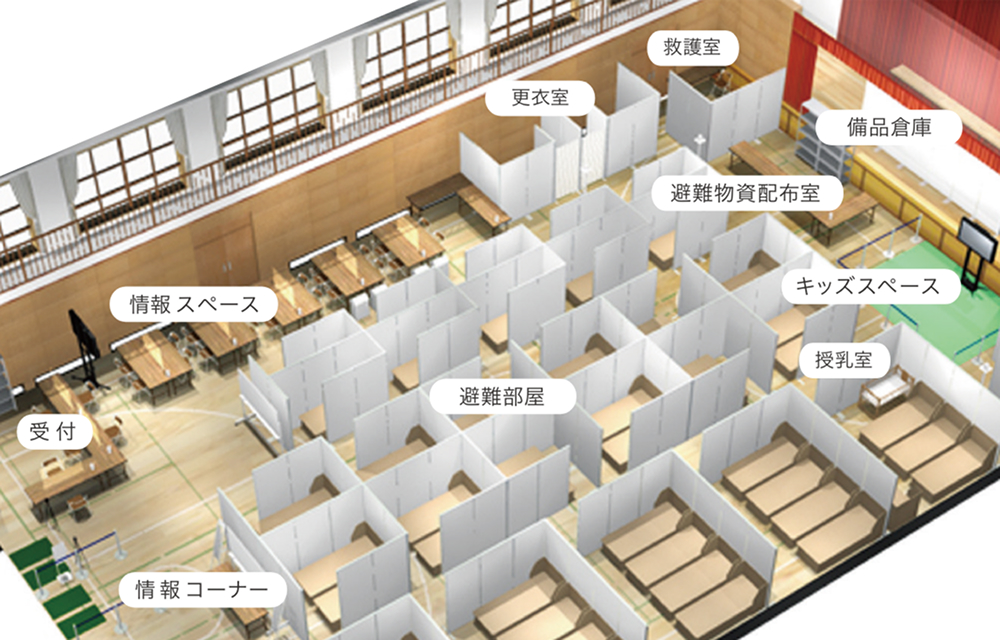避難部屋や救護室などを配置した避難所レイアウト