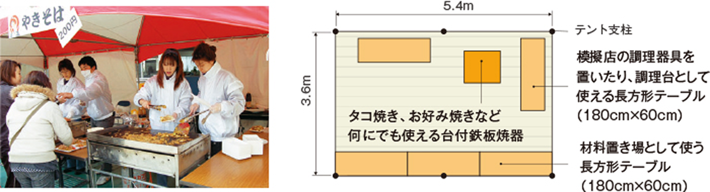 2K×3Kテントを模擬店に使用するレイアウト例